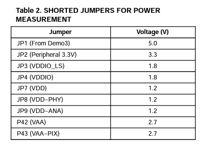 Shorted Jumpers for power Measurement