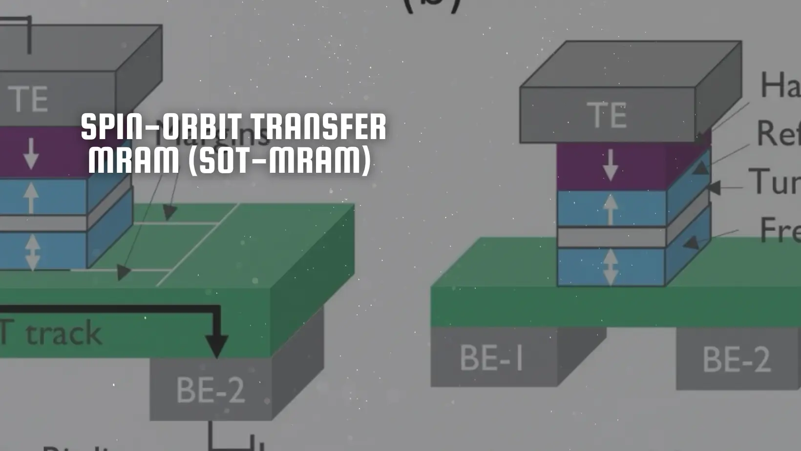 SOT-MRAM